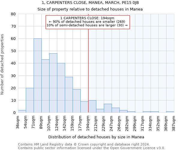 1, CARPENTERS CLOSE, MANEA, MARCH, PE15 0JB: Size of property relative to detached houses in Manea