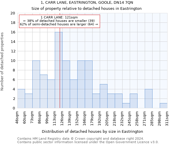 1, CARR LANE, EASTRINGTON, GOOLE, DN14 7QN: Size of property relative to detached houses in Eastrington