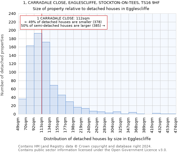 1, CARRADALE CLOSE, EAGLESCLIFFE, STOCKTON-ON-TEES, TS16 9HF: Size of property relative to detached houses in Egglescliffe