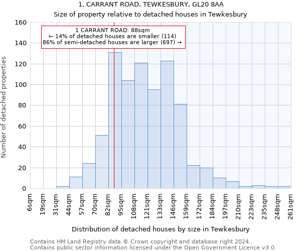 1, CARRANT ROAD, TEWKESBURY, GL20 8AA: Size of property relative to detached houses in Tewkesbury