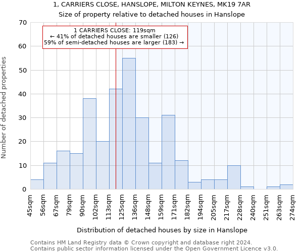 1, CARRIERS CLOSE, HANSLOPE, MILTON KEYNES, MK19 7AR: Size of property relative to detached houses in Hanslope