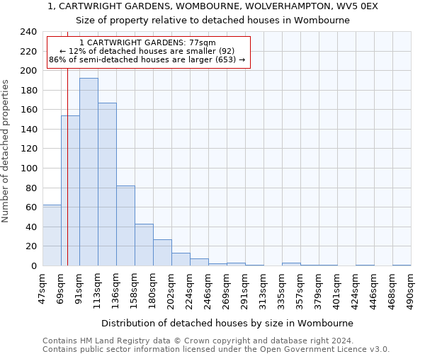 1, CARTWRIGHT GARDENS, WOMBOURNE, WOLVERHAMPTON, WV5 0EX: Size of property relative to detached houses in Wombourne