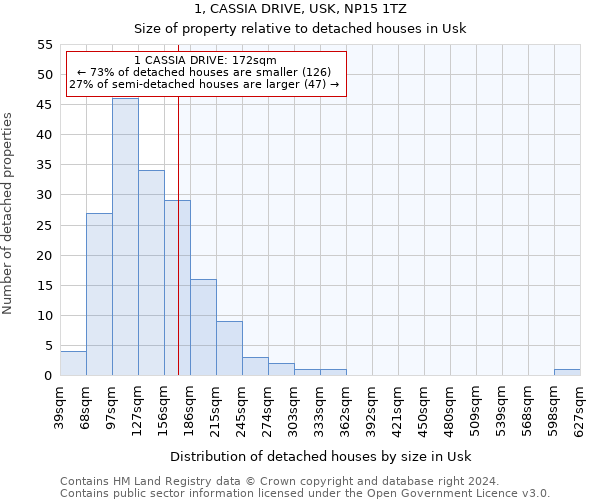 1, CASSIA DRIVE, USK, NP15 1TZ: Size of property relative to detached houses in Usk