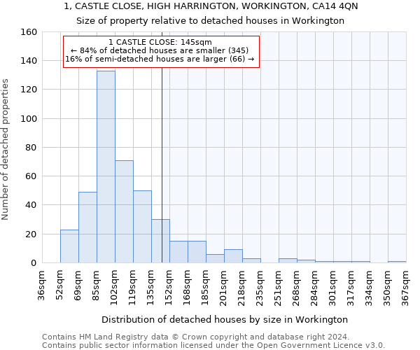 1, CASTLE CLOSE, HIGH HARRINGTON, WORKINGTON, CA14 4QN: Size of property relative to detached houses in Workington