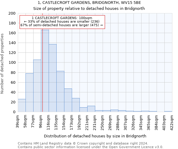 1, CASTLECROFT GARDENS, BRIDGNORTH, WV15 5BE: Size of property relative to detached houses in Bridgnorth