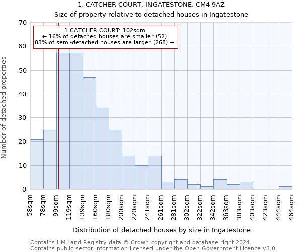 1, CATCHER COURT, INGATESTONE, CM4 9AZ: Size of property relative to detached houses in Ingatestone