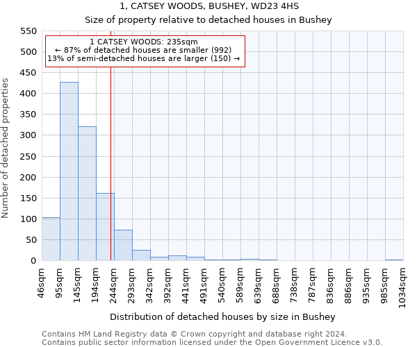 1, CATSEY WOODS, BUSHEY, WD23 4HS: Size of property relative to detached houses in Bushey