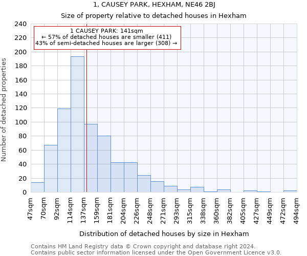 1, CAUSEY PARK, HEXHAM, NE46 2BJ: Size of property relative to detached houses in Hexham