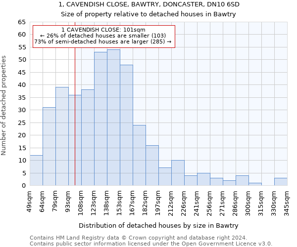 1, CAVENDISH CLOSE, BAWTRY, DONCASTER, DN10 6SD: Size of property relative to detached houses in Bawtry