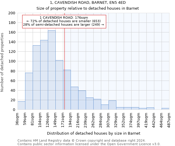 1, CAVENDISH ROAD, BARNET, EN5 4ED: Size of property relative to detached houses in Barnet