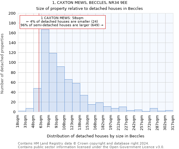 1, CAXTON MEWS, BECCLES, NR34 9EE: Size of property relative to detached houses in Beccles