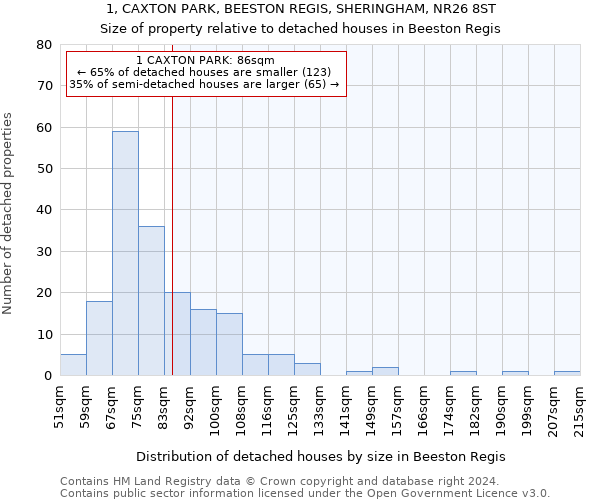 1, CAXTON PARK, BEESTON REGIS, SHERINGHAM, NR26 8ST: Size of property relative to detached houses in Beeston Regis