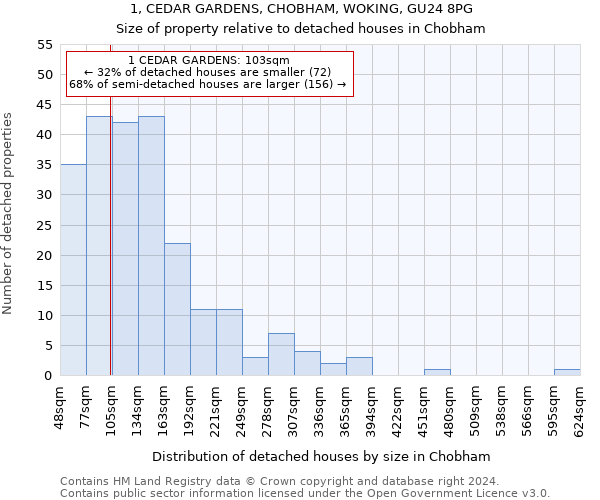 1, CEDAR GARDENS, CHOBHAM, WOKING, GU24 8PG: Size of property relative to detached houses in Chobham