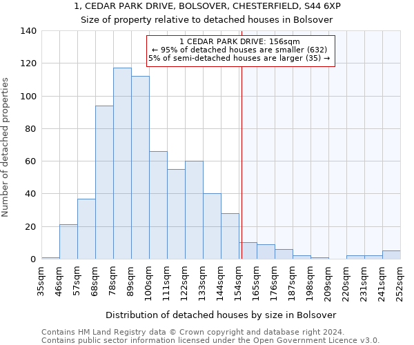 1, CEDAR PARK DRIVE, BOLSOVER, CHESTERFIELD, S44 6XP: Size of property relative to detached houses in Bolsover