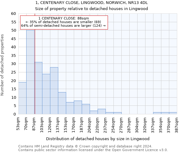 1, CENTENARY CLOSE, LINGWOOD, NORWICH, NR13 4DL: Size of property relative to detached houses in Lingwood