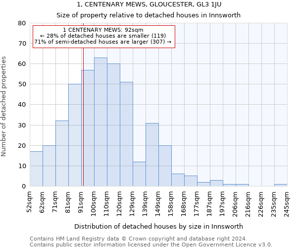 1, CENTENARY MEWS, GLOUCESTER, GL3 1JU: Size of property relative to detached houses in Innsworth