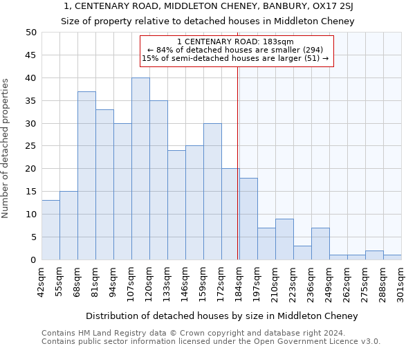 1, CENTENARY ROAD, MIDDLETON CHENEY, BANBURY, OX17 2SJ: Size of property relative to detached houses in Middleton Cheney