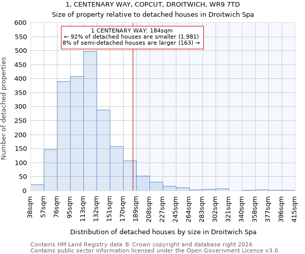 1, CENTENARY WAY, COPCUT, DROITWICH, WR9 7TD: Size of property relative to detached houses in Droitwich Spa