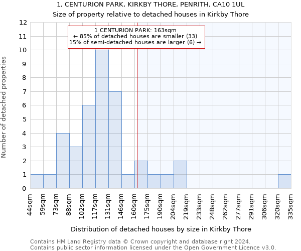 1, CENTURION PARK, KIRKBY THORE, PENRITH, CA10 1UL: Size of property relative to detached houses in Kirkby Thore