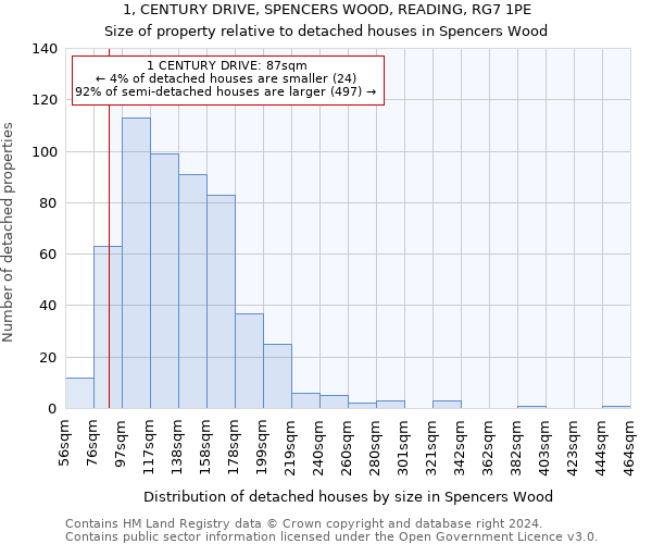 1, CENTURY DRIVE, SPENCERS WOOD, READING, RG7 1PE: Size of property relative to detached houses in Spencers Wood