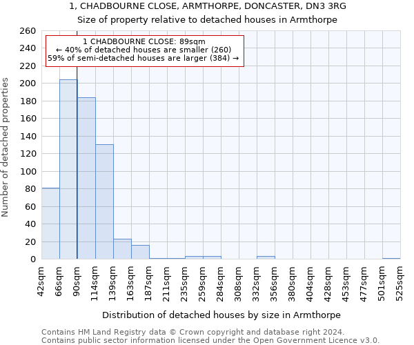 1, CHADBOURNE CLOSE, ARMTHORPE, DONCASTER, DN3 3RG: Size of property relative to detached houses in Armthorpe