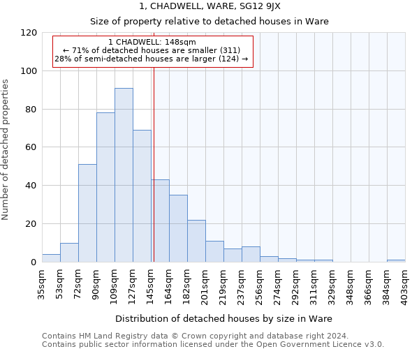 1, CHADWELL, WARE, SG12 9JX: Size of property relative to detached houses in Ware