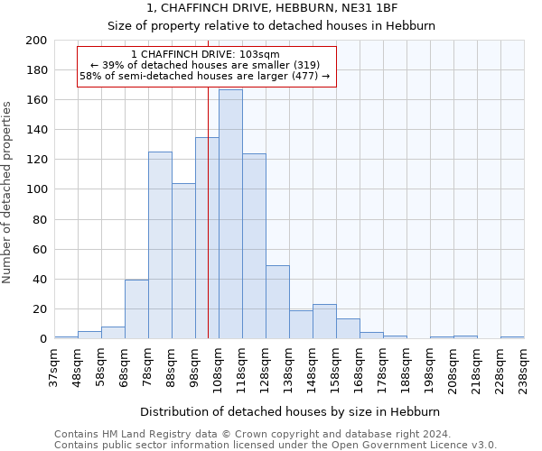 1, CHAFFINCH DRIVE, HEBBURN, NE31 1BF: Size of property relative to detached houses in Hebburn