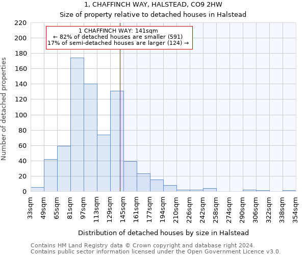 1, CHAFFINCH WAY, HALSTEAD, CO9 2HW: Size of property relative to detached houses in Halstead