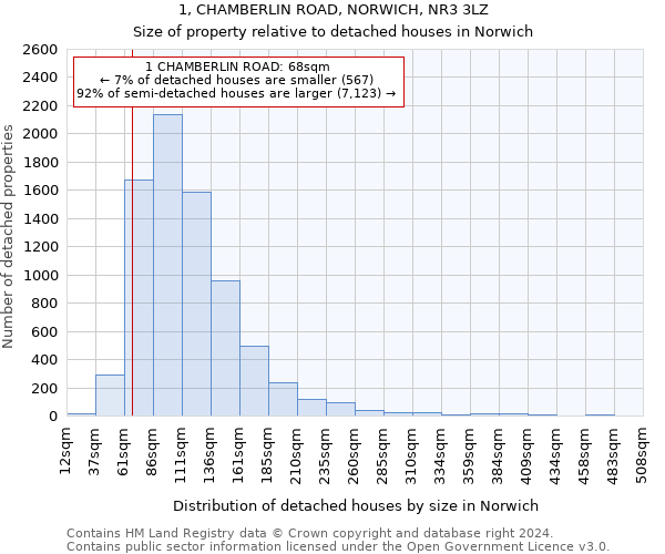 1, CHAMBERLIN ROAD, NORWICH, NR3 3LZ: Size of property relative to detached houses in Norwich