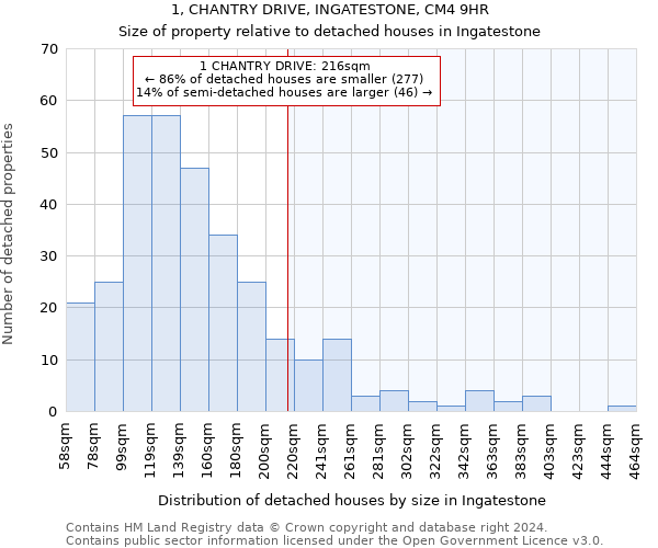 1, CHANTRY DRIVE, INGATESTONE, CM4 9HR: Size of property relative to detached houses in Ingatestone