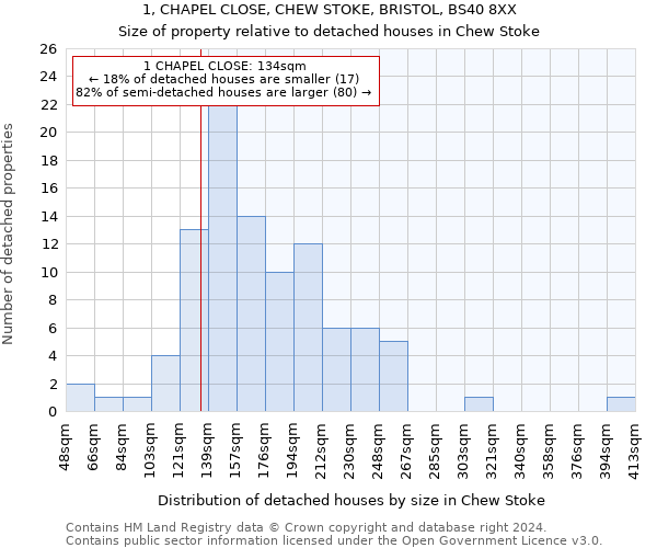 1, CHAPEL CLOSE, CHEW STOKE, BRISTOL, BS40 8XX: Size of property relative to detached houses in Chew Stoke