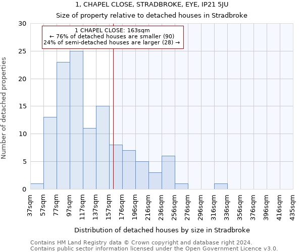 1, CHAPEL CLOSE, STRADBROKE, EYE, IP21 5JU: Size of property relative to detached houses in Stradbroke