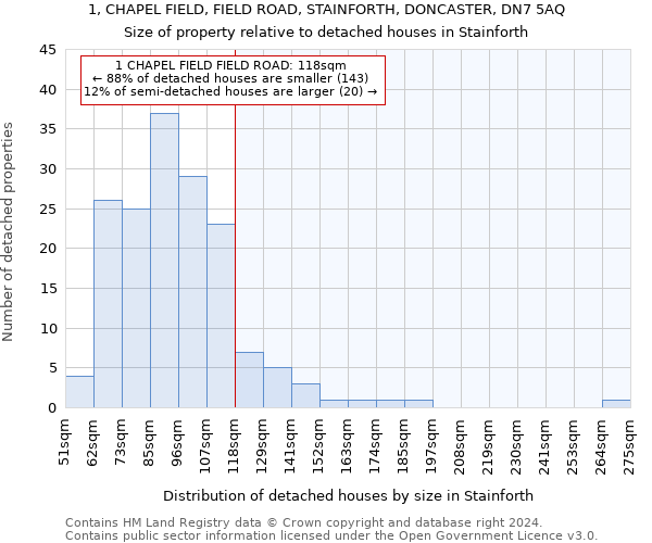 1, CHAPEL FIELD, FIELD ROAD, STAINFORTH, DONCASTER, DN7 5AQ: Size of property relative to detached houses in Stainforth