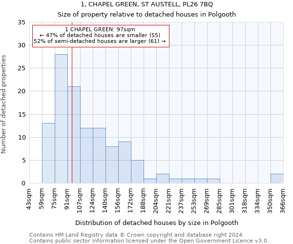 1, CHAPEL GREEN, ST AUSTELL, PL26 7BQ: Size of property relative to detached houses in Polgooth