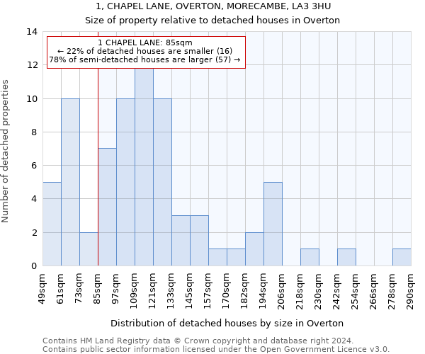 1, CHAPEL LANE, OVERTON, MORECAMBE, LA3 3HU: Size of property relative to detached houses in Overton