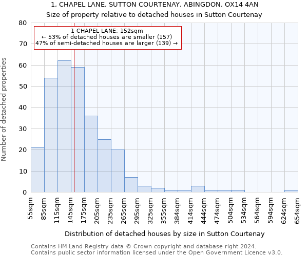 1, CHAPEL LANE, SUTTON COURTENAY, ABINGDON, OX14 4AN: Size of property relative to detached houses in Sutton Courtenay