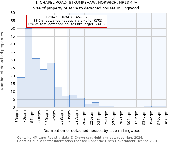 1, CHAPEL ROAD, STRUMPSHAW, NORWICH, NR13 4PA: Size of property relative to detached houses in Lingwood