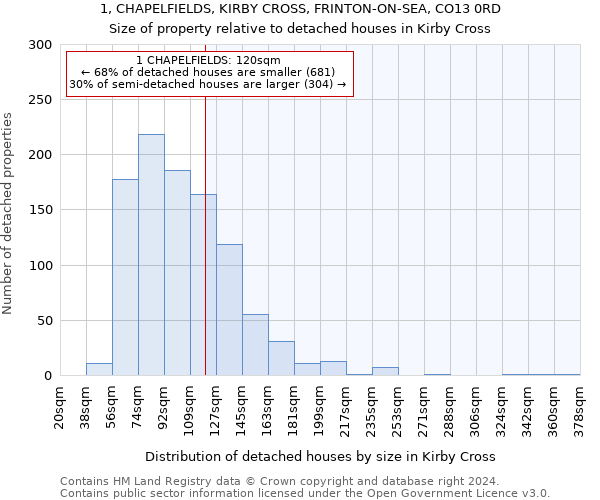 1, CHAPELFIELDS, KIRBY CROSS, FRINTON-ON-SEA, CO13 0RD: Size of property relative to detached houses in Kirby Cross