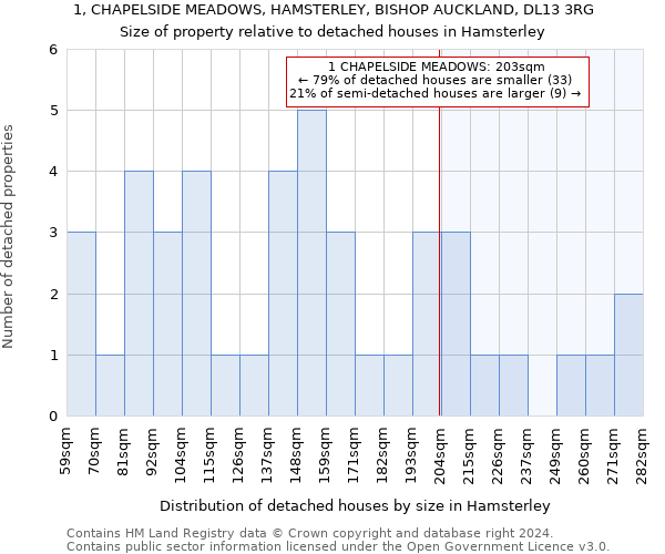 1, CHAPELSIDE MEADOWS, HAMSTERLEY, BISHOP AUCKLAND, DL13 3RG: Size of property relative to detached houses in Hamsterley