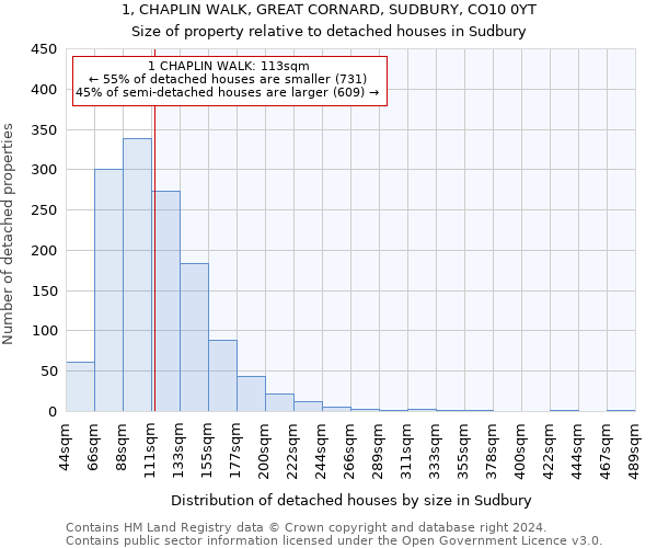 1, CHAPLIN WALK, GREAT CORNARD, SUDBURY, CO10 0YT: Size of property relative to detached houses in Sudbury