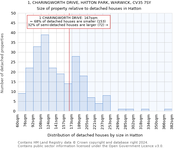 1, CHARINGWORTH DRIVE, HATTON PARK, WARWICK, CV35 7SY: Size of property relative to detached houses in Hatton