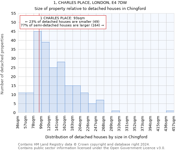 1, CHARLES PLACE, LONDON, E4 7DW: Size of property relative to detached houses in Chingford