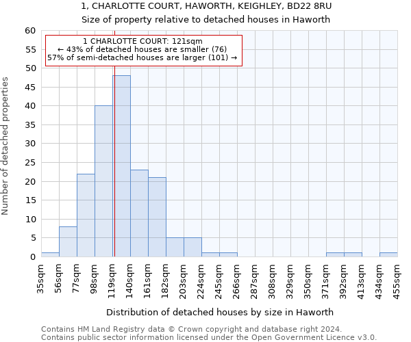 1, CHARLOTTE COURT, HAWORTH, KEIGHLEY, BD22 8RU: Size of property relative to detached houses in Haworth