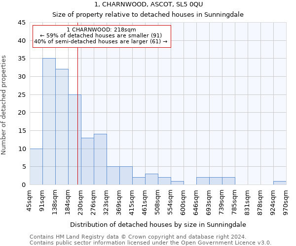 1, CHARNWOOD, ASCOT, SL5 0QU: Size of property relative to detached houses in Sunningdale