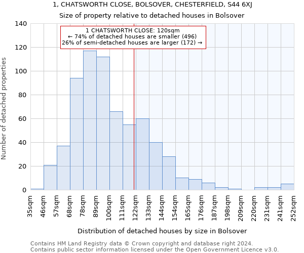 1, CHATSWORTH CLOSE, BOLSOVER, CHESTERFIELD, S44 6XJ: Size of property relative to detached houses in Bolsover