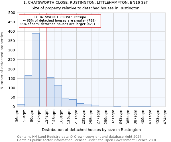 1, CHATSWORTH CLOSE, RUSTINGTON, LITTLEHAMPTON, BN16 3ST: Size of property relative to detached houses in Rustington