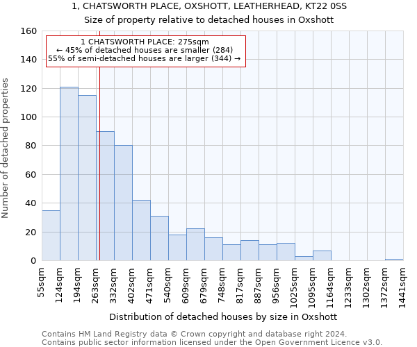 1, CHATSWORTH PLACE, OXSHOTT, LEATHERHEAD, KT22 0SS: Size of property relative to detached houses in Oxshott