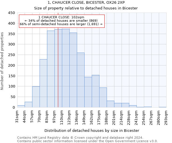 1, CHAUCER CLOSE, BICESTER, OX26 2XP: Size of property relative to detached houses in Bicester