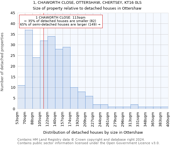 1, CHAWORTH CLOSE, OTTERSHAW, CHERTSEY, KT16 0LS: Size of property relative to detached houses in Ottershaw