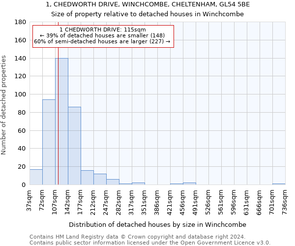 1, CHEDWORTH DRIVE, WINCHCOMBE, CHELTENHAM, GL54 5BE: Size of property relative to detached houses in Winchcombe